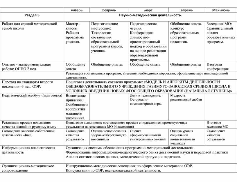 План сетка отрядной работы вожатого