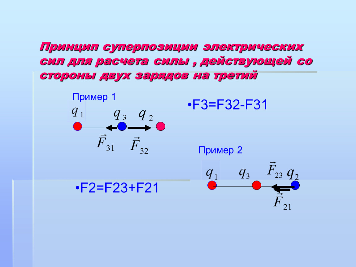 Направление результирующей силы. Принцип суперпозиции для силы кулона. Принцип суперпозиции сил взаимодействия точечных зарядов. Сила кулона действующая со стороны электрического. Принцип суперпозиции кулоновских сил.