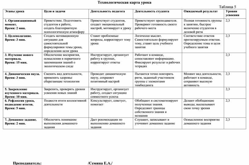 Технологическая карта экология