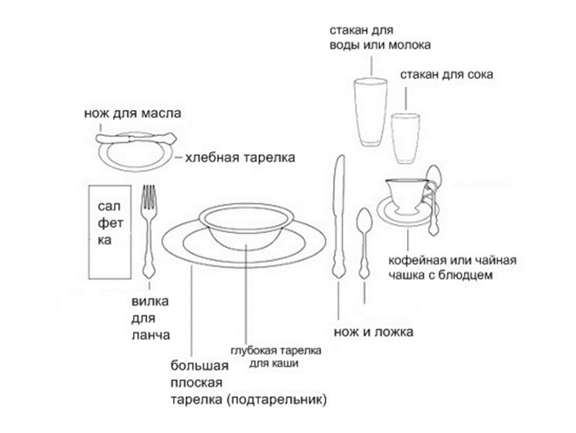 Сервировка стола к завтраку схема