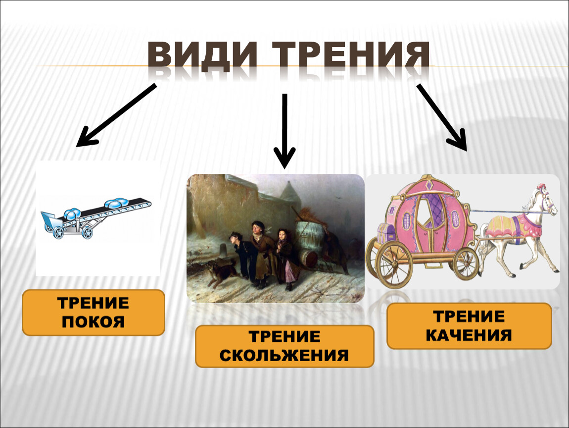 Трения покоя конспект. Сила трения 10 класс. Сила трения физика 10 класс. Сила трения презентация 10 класс. Презентация на тему силы трения 10 класс.