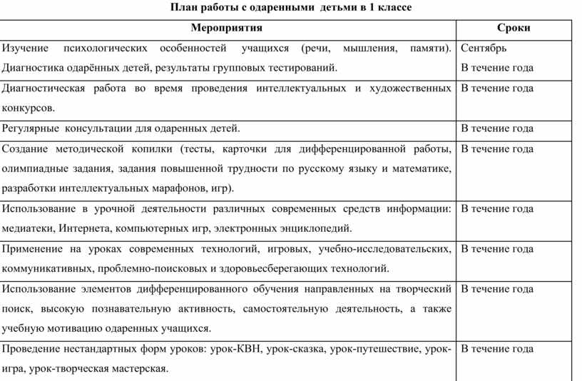 План работы с одаренными