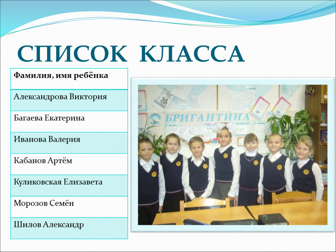 Детский имя фамилия. Список класса фамилии. Картинки наш класса фамилия и имя.