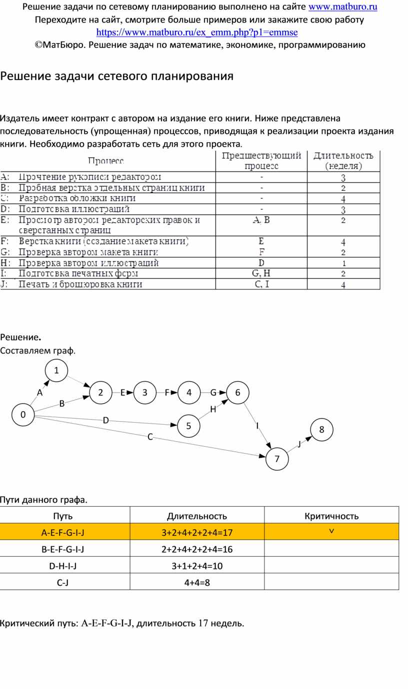 Задачи сетевой. Сетевое планирование задачи с решениями. Задачи сетевого планирования. Сетевое планирование пример. График сетевого планирования пример.