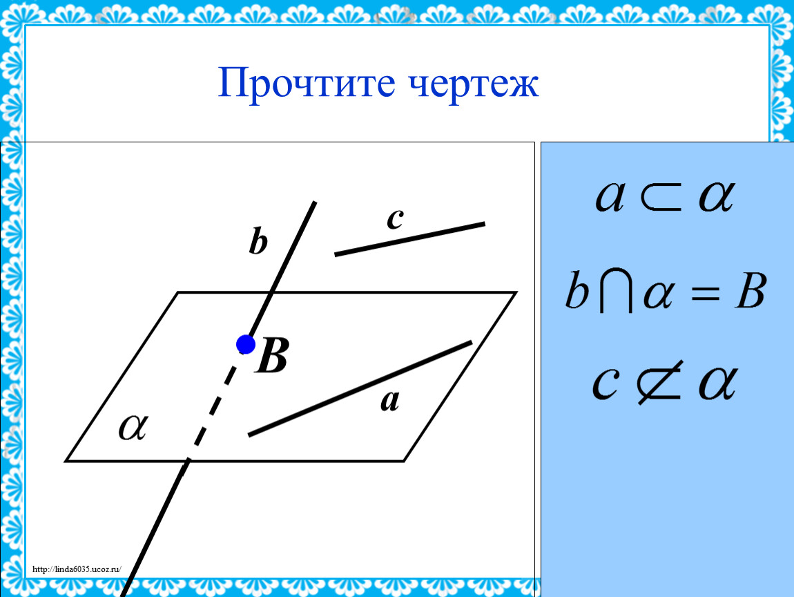 А принадлежит б. Следствия из аксиом умножения. Следствия из аксиом действительных чисел. Прочти чертеж стереометрия и Аксиомы. А принадлежит а чертёж.