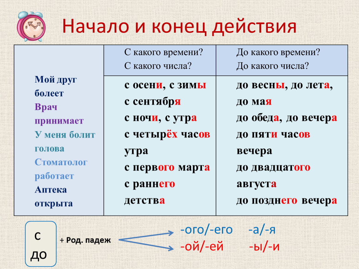 Конец действия