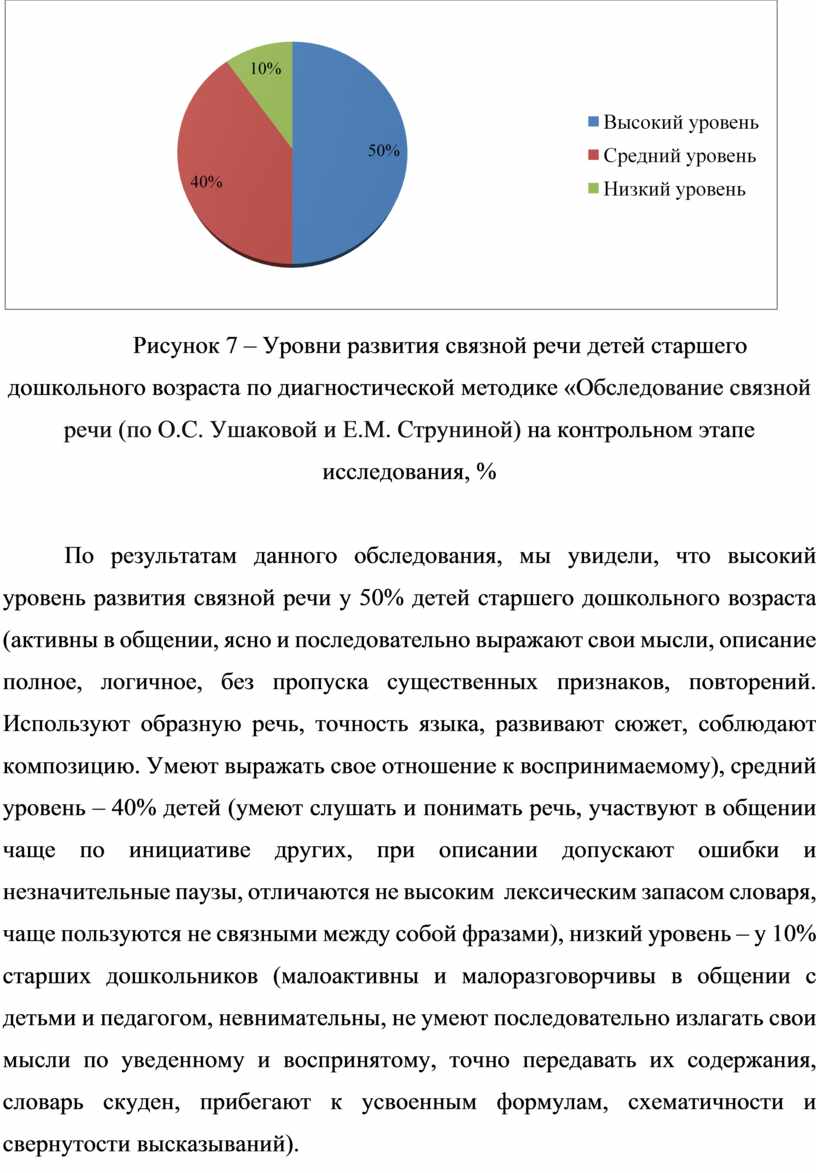 Теоретические аспекты исследования развития связной речи детей старшего  дошкольного возраста посредством театрализованн