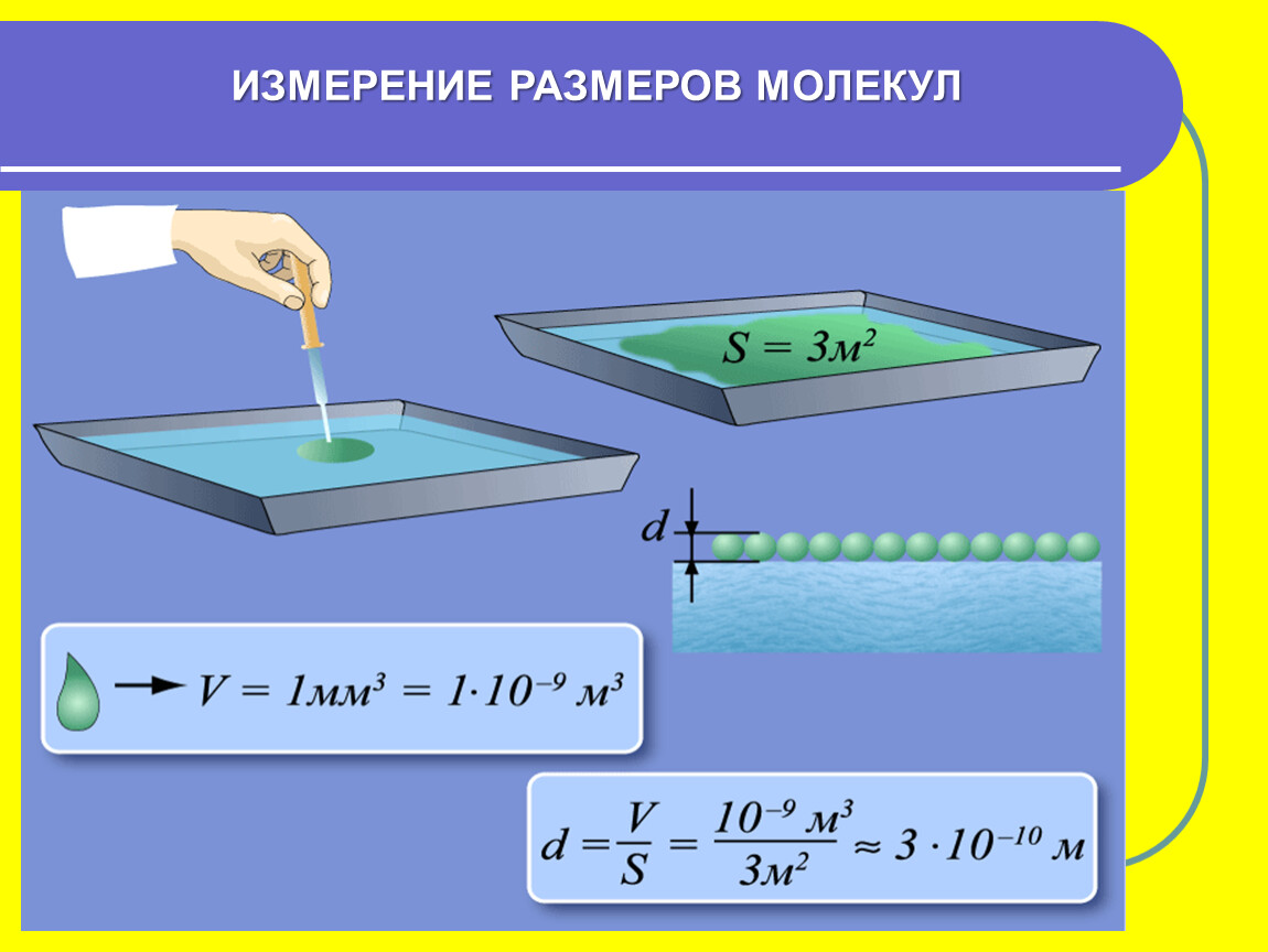 Определить толщину молекулы масла. В чем измеряется длина молекулы.