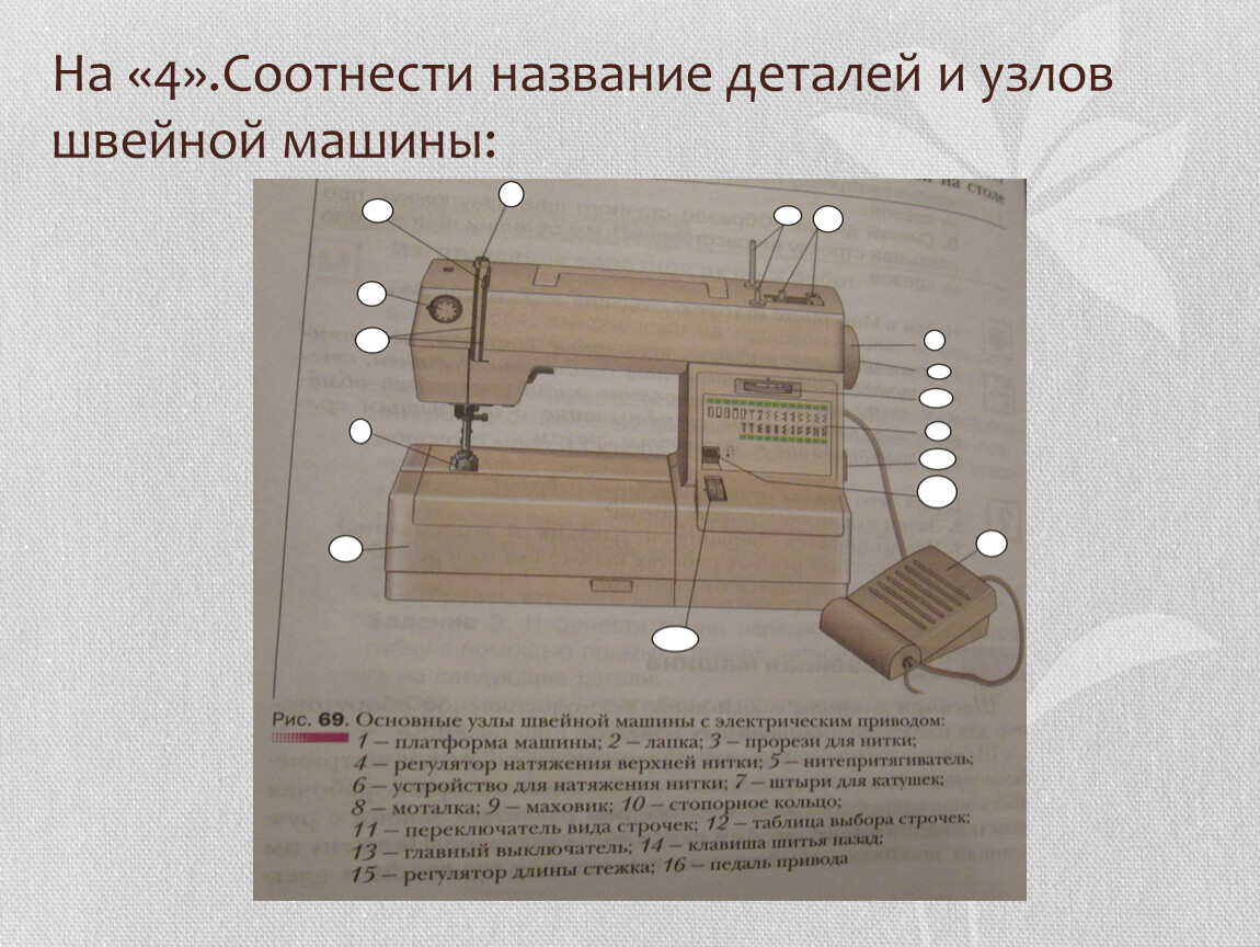 Назови основные узлы швейной машины с электрическим приводом которая изображена на картинке