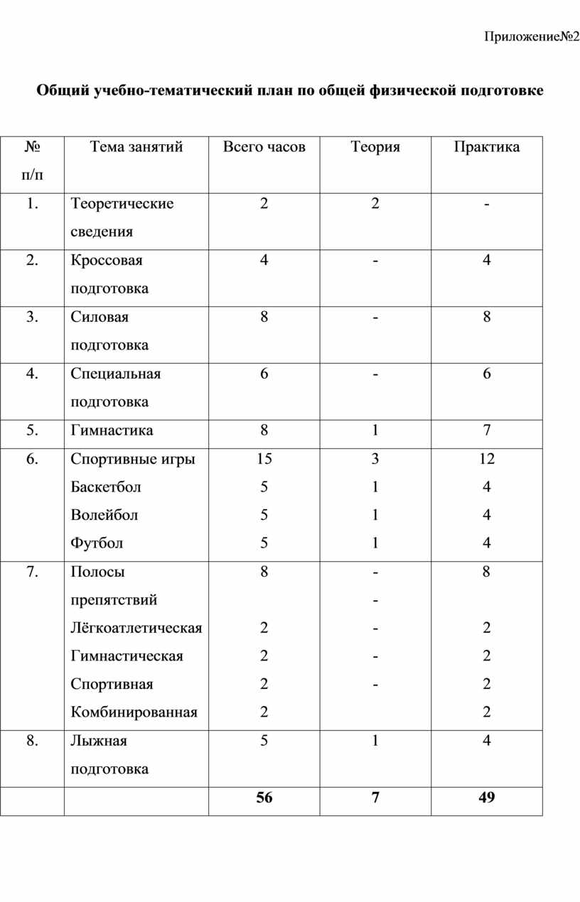 Учебно тематический план по легкой атлетике