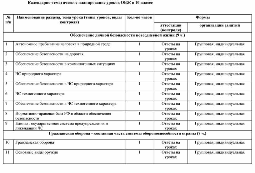 Календарно тематический план занятий