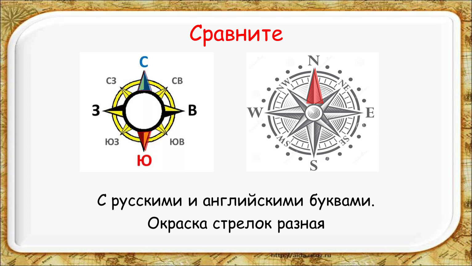 Стороны света перевод на русский. Компас с русскими и английскими буквами. Стороны света на компасе.