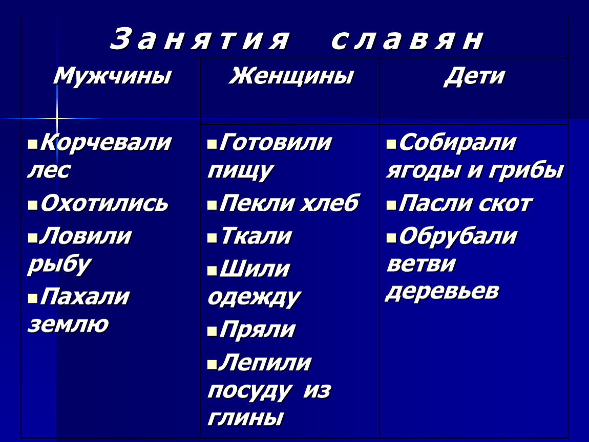 Что создавалось трудом крестьянина 3 класс 21 век презентация