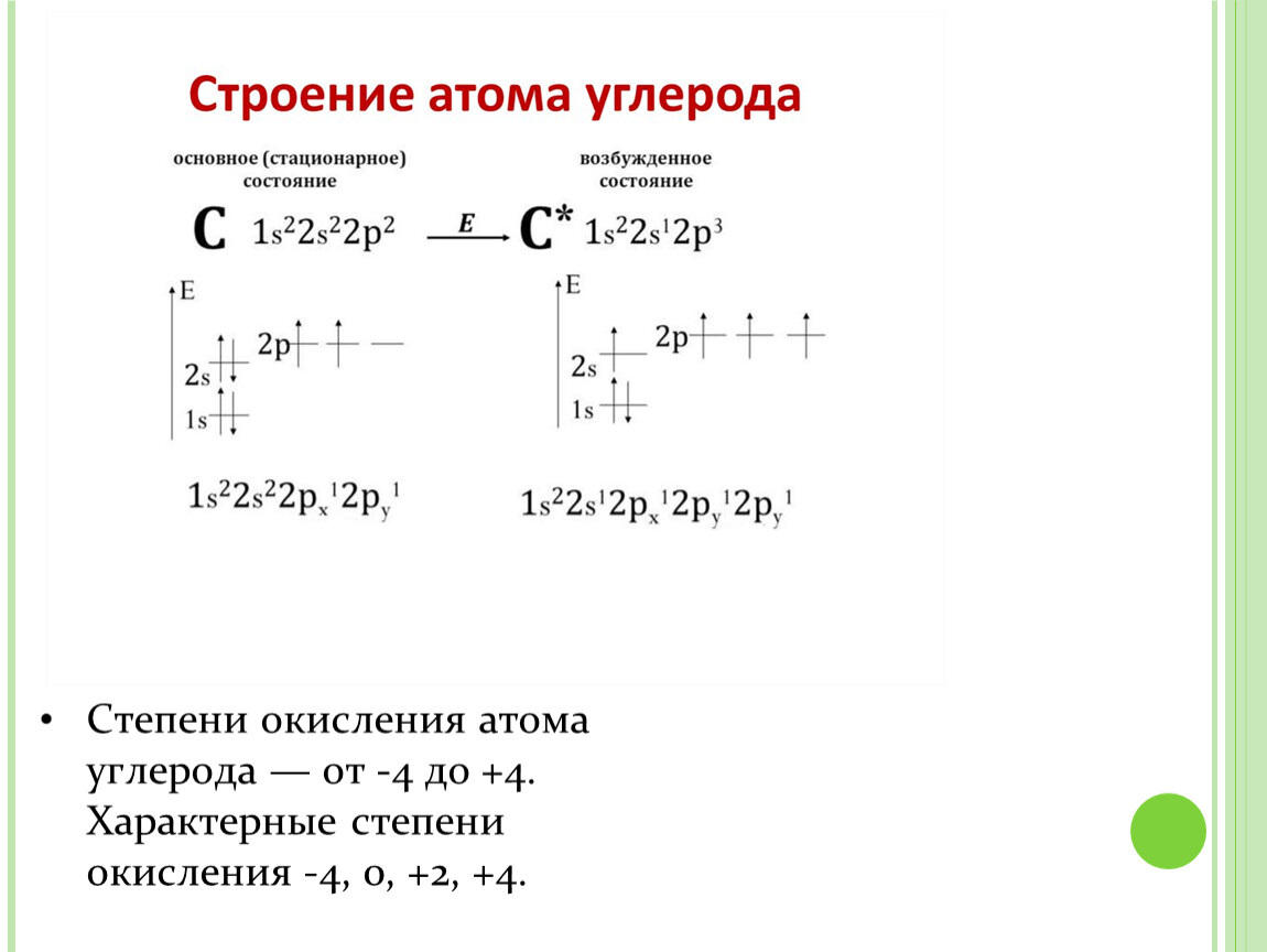 Максимальная степень углерода. Строение углерода. Углерод строение атома и степени окисления. Схема строения углерода. Степень окисления углерода.