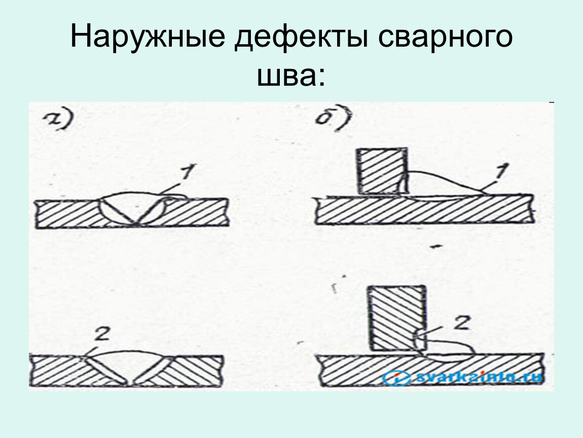 Качество сварных швов. Дефектация сварных швов и контроль качества сварных соединений. Наружные дефекты сварных швов. Наружные дефекты шва. Наплыв шва.