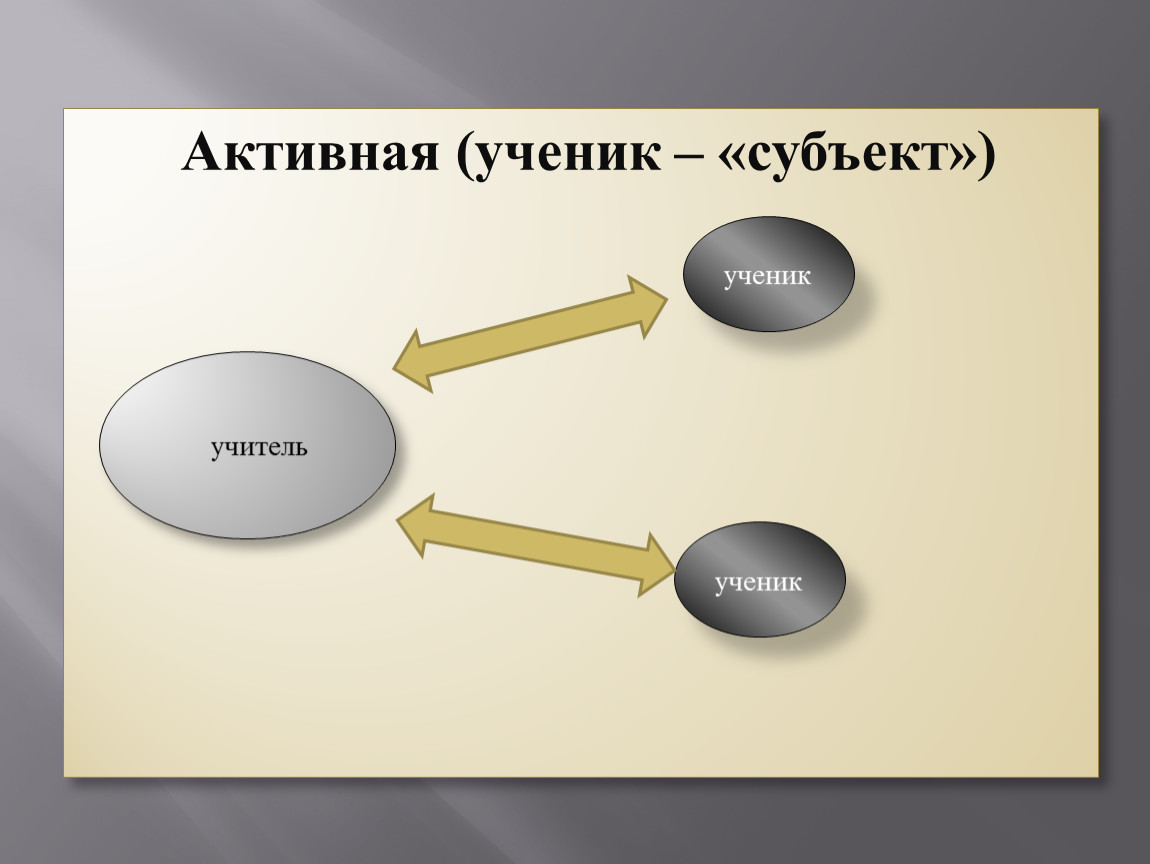 Активны учитель. Ученик субъект. Ученик - активный субъект. Активный учитель. Учитель и ученик субъект и субъект.