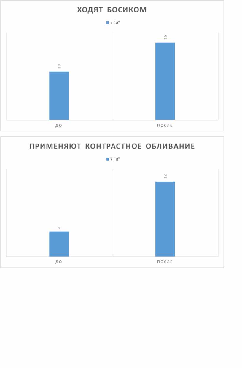 Исследовательский проект 