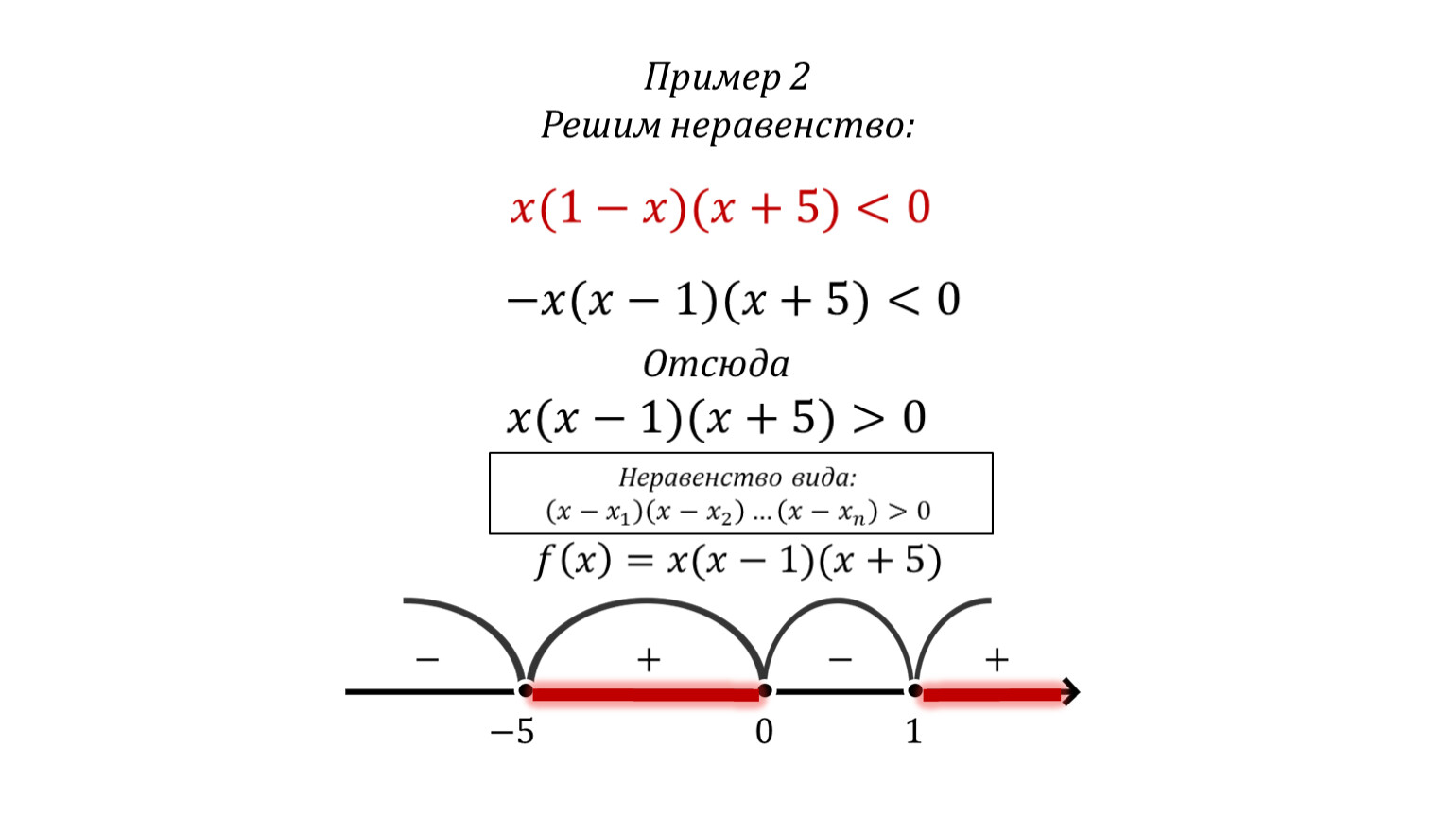 Презентация решение неравенств методом интервалов 9 класс макарычев