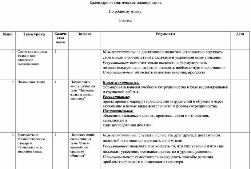 Тематическое планирование по русскому 1 класс. Родной русский КТП 6 класс. Календарно-тематическое планирование по географии 8 класс.