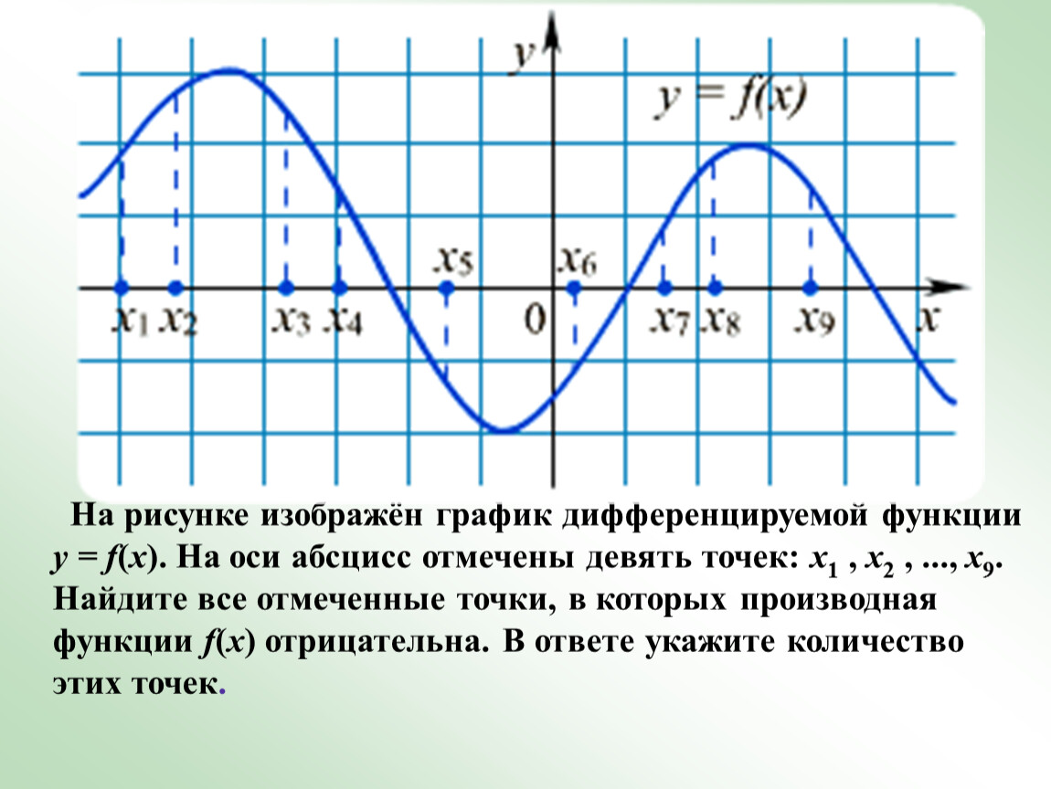 Дифференцировать функции в указанных точках. На рисунке изображён график дифференцируемой функции. На рисунке изображен график дифференциальной функции. Изобразите на графике дифференцируемой функции. Дифференцируемая функция на графике.