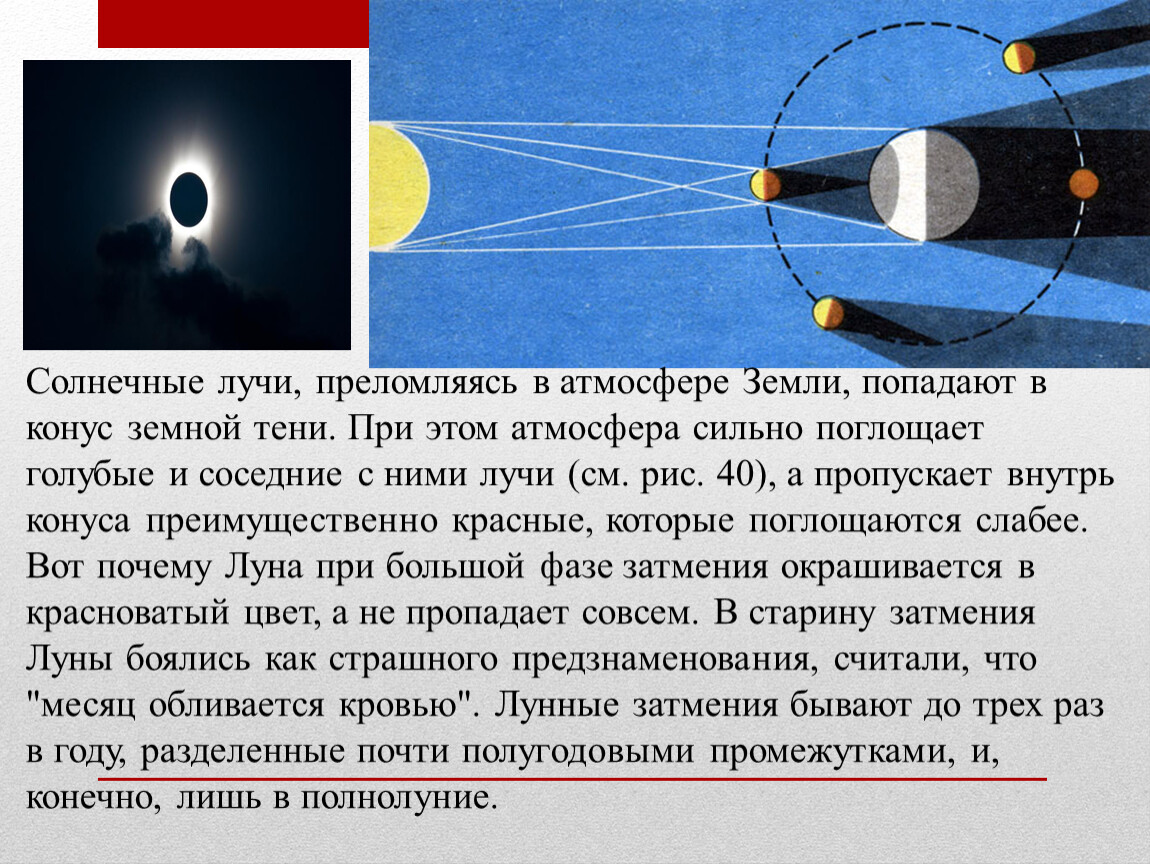 Один лунный луч скупо освещал. Движение Луны и затмения. Лунное затмение астрономия 10 класс. Солнечное затмение лучи. Влияние лунных затмений на землю.