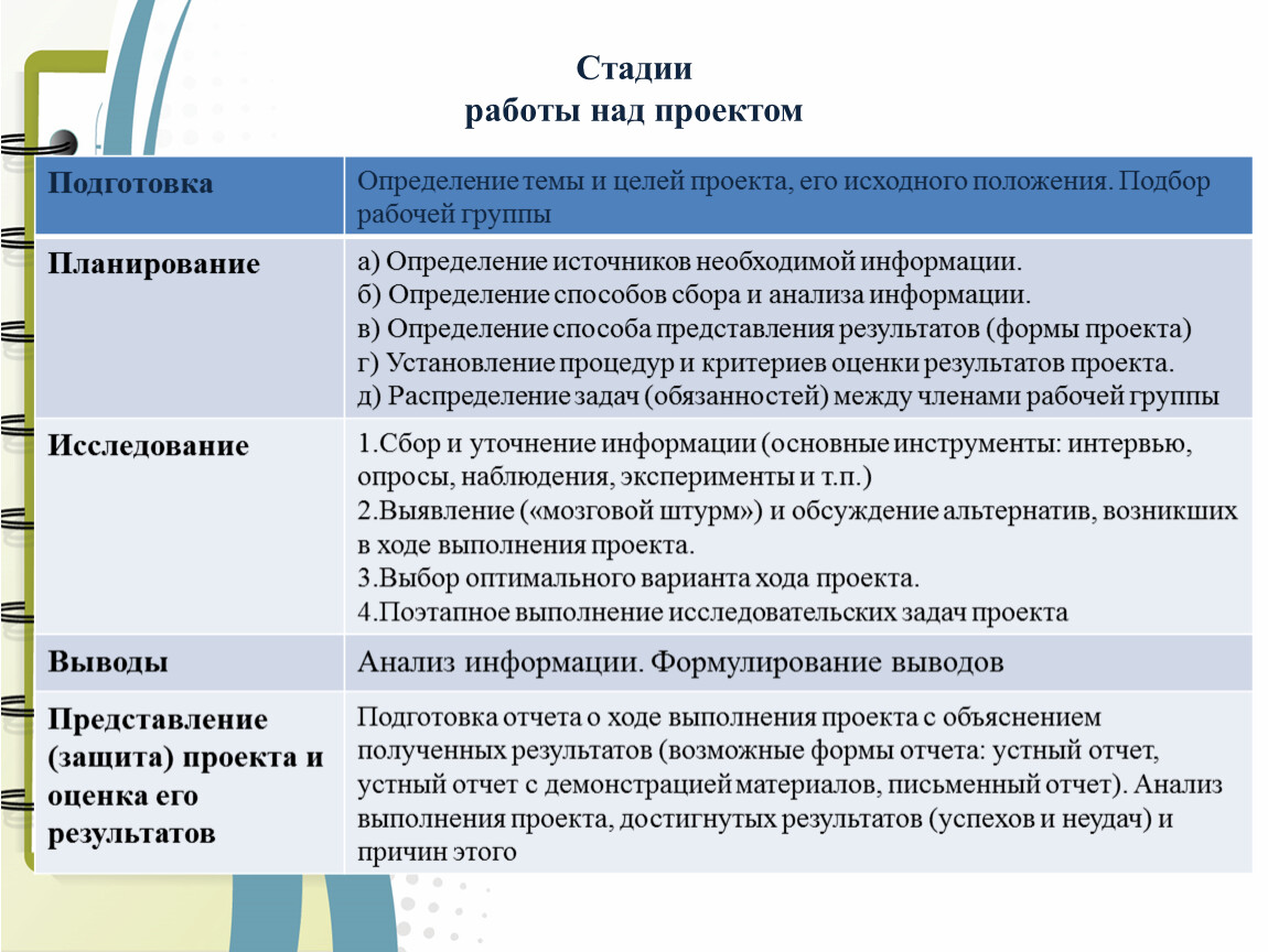 Работа над индивидуальным проектом