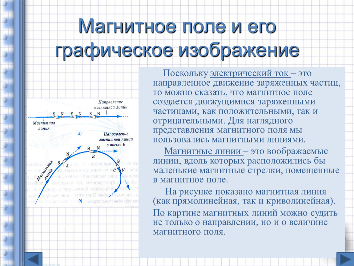 Изображение магнитного поля графически