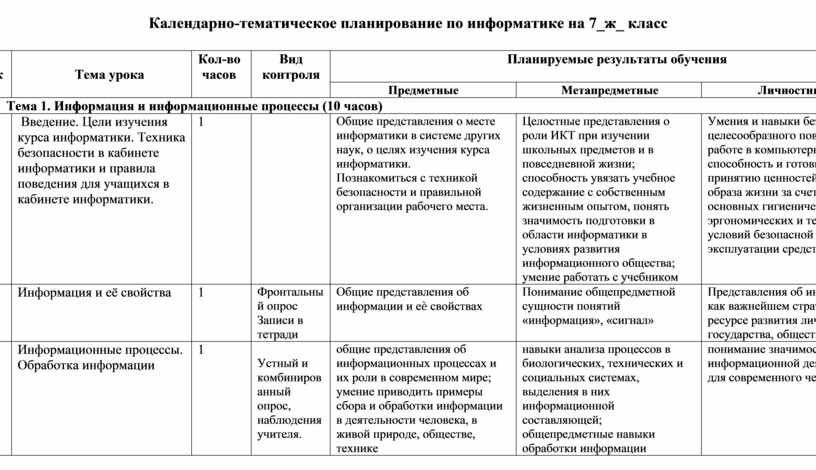 Поурочный план по информатике