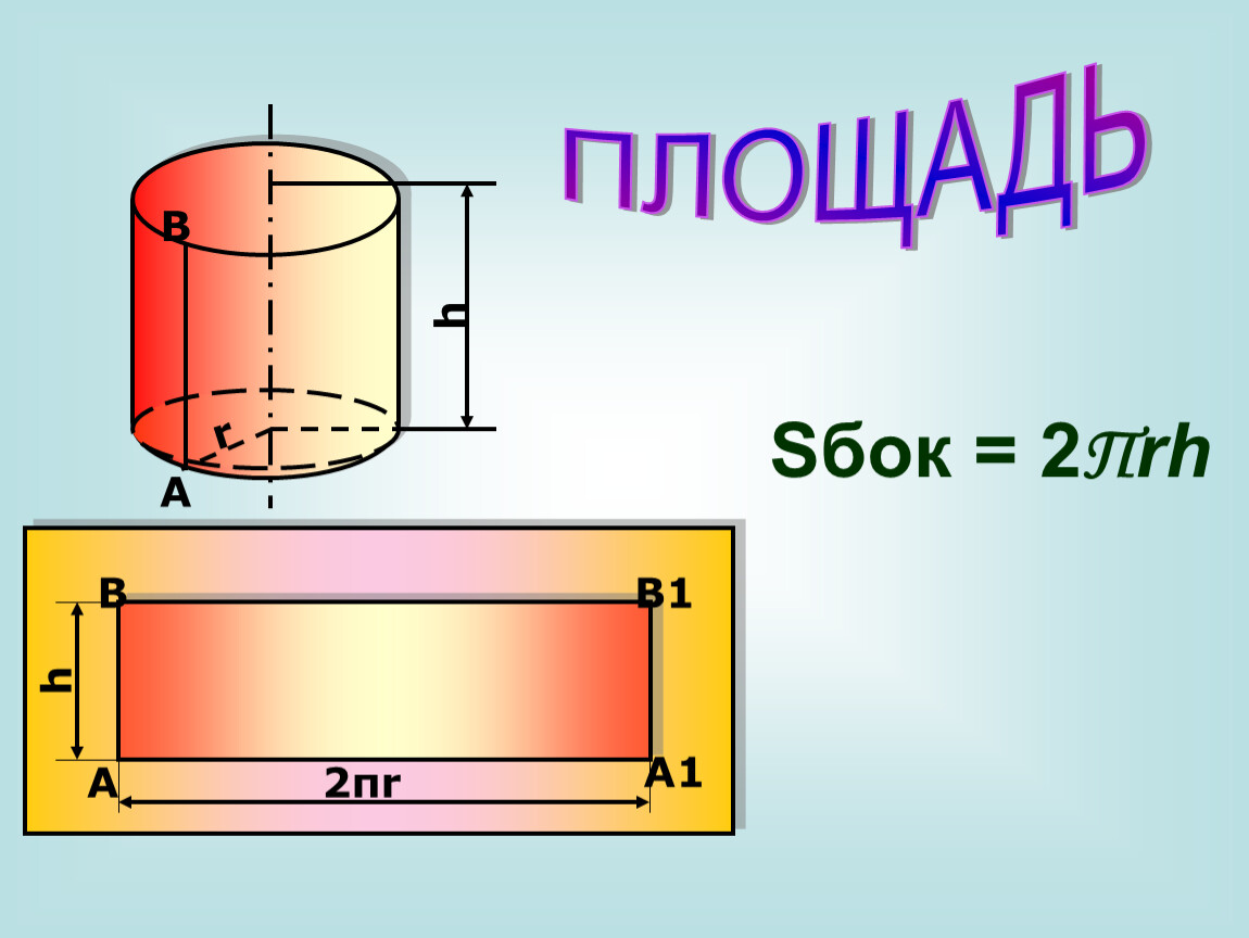 Площадь стороны цилиндра. Sбок цилиндра формула. Формула Sбок поверхности цилиндра. Площадь боковой пов-ти цилиндра. Sбок 2пrh формула.