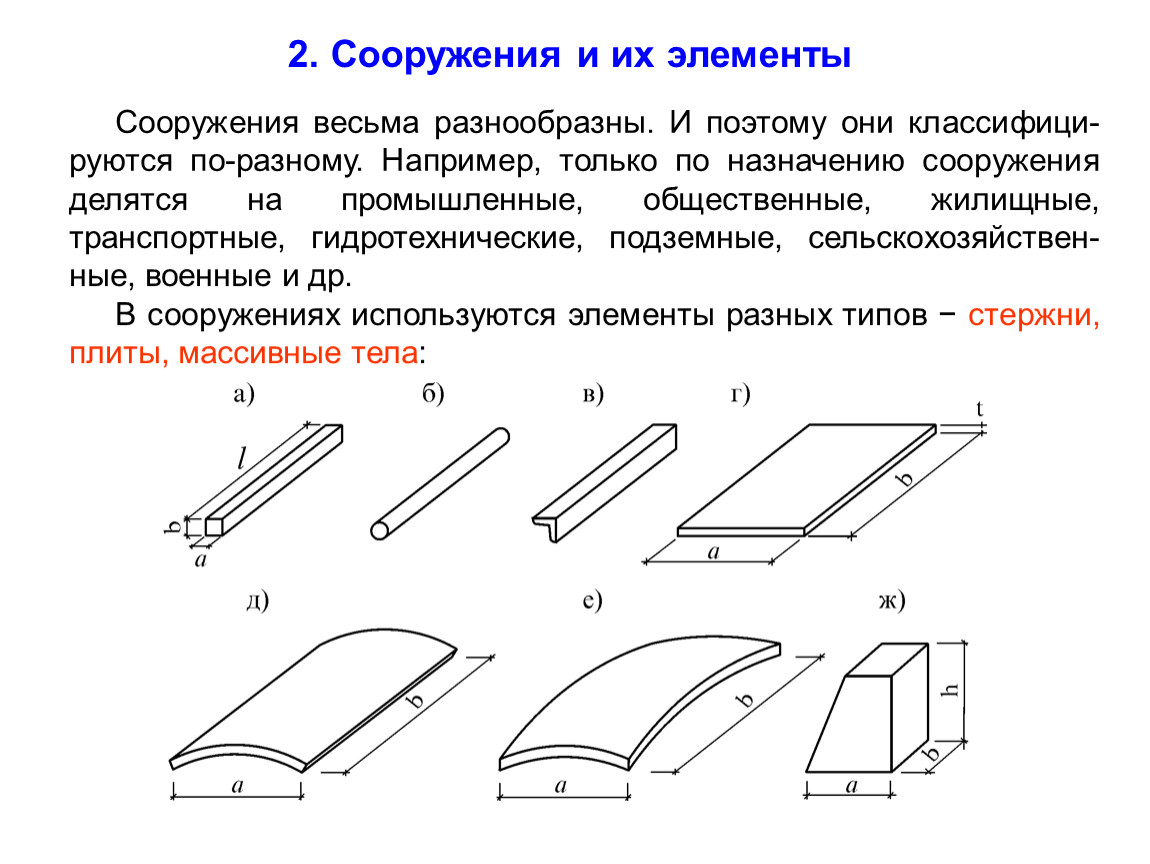 Виды элементов. В сооружениях используются элементы разных типов. Классификация сооружений в строительной механике. Элементы сооружений в строительной механике. Элементы конструкций в строительной механике..