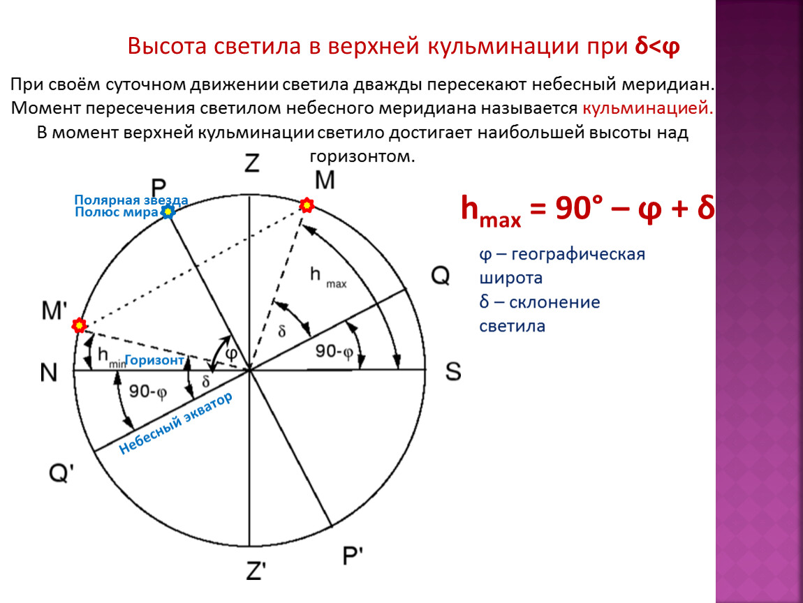 Если б градусы. Высота светила в кульминации. Высота звезды в верхней кульминации. Высота нижней кульминации. Формула высоты звезды в верхней кульминации.