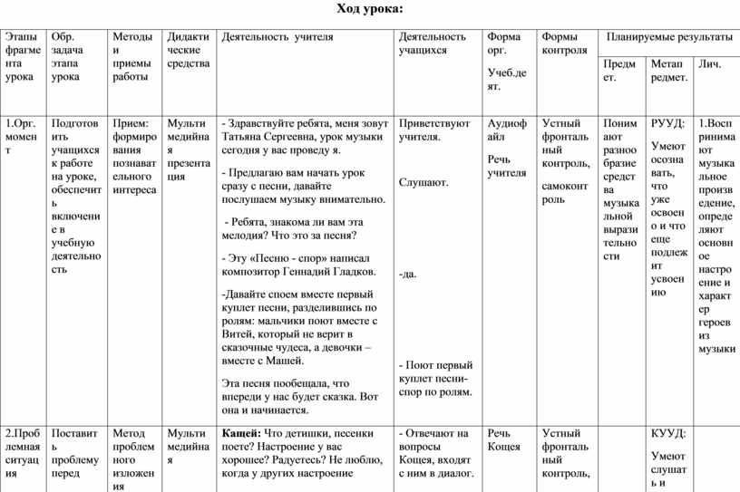 Анализ музыкального произведения по плану