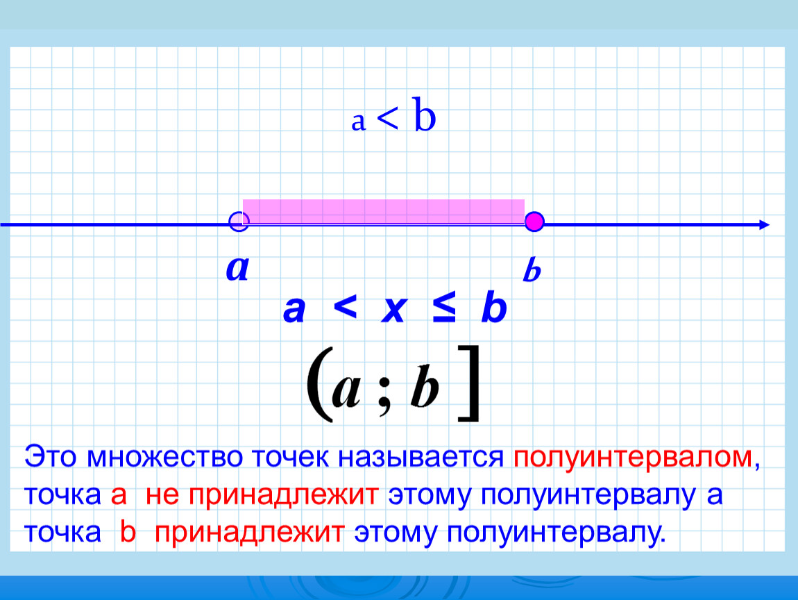 Принадлежит ли точка а 1 3. Полуинтервал. Полуинтервал и точка. Полуинтервал это в математике. Принадлежит не принадлежит.