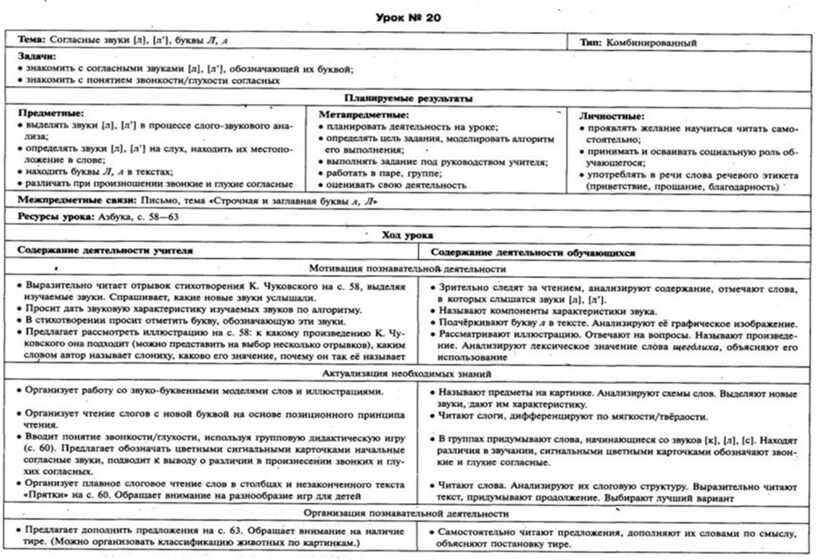 Технологическая карта обучение грамоте старшая группа