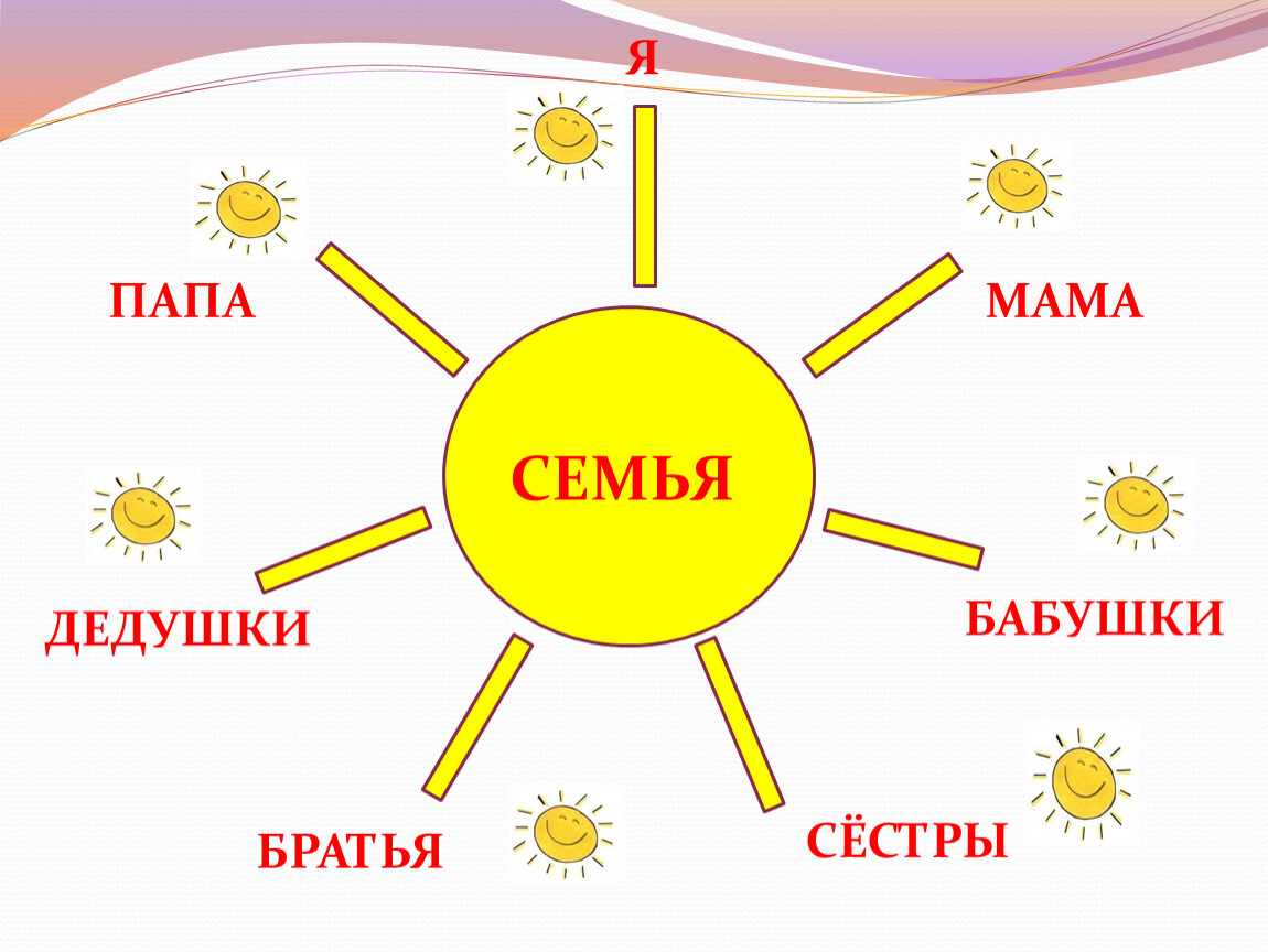 Семья классен. Классный час моя семья. Я И моя семья классный час. Классный час на тему моя семья. Моя семья кл час.