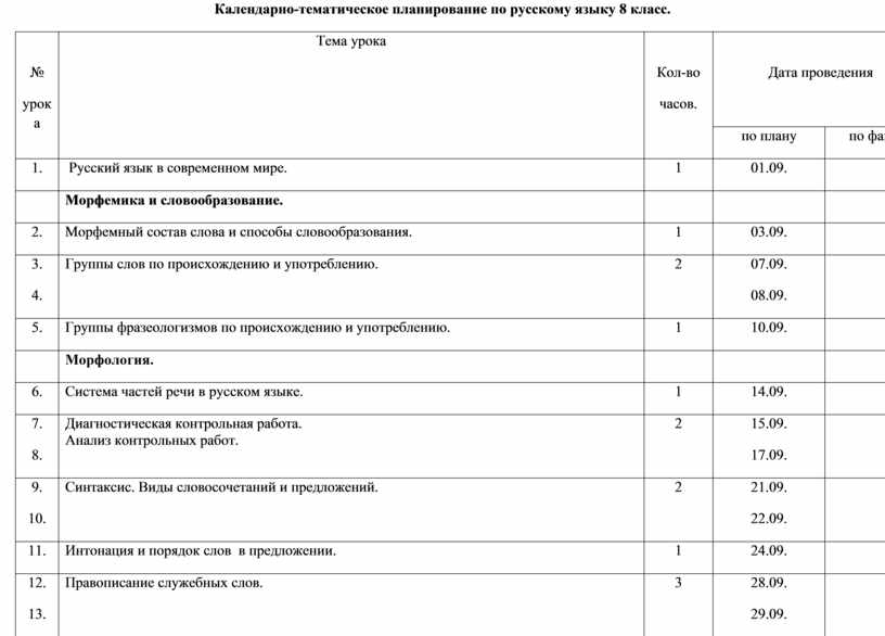 Календарно-тематическое планирование по русскому языку 8 класс