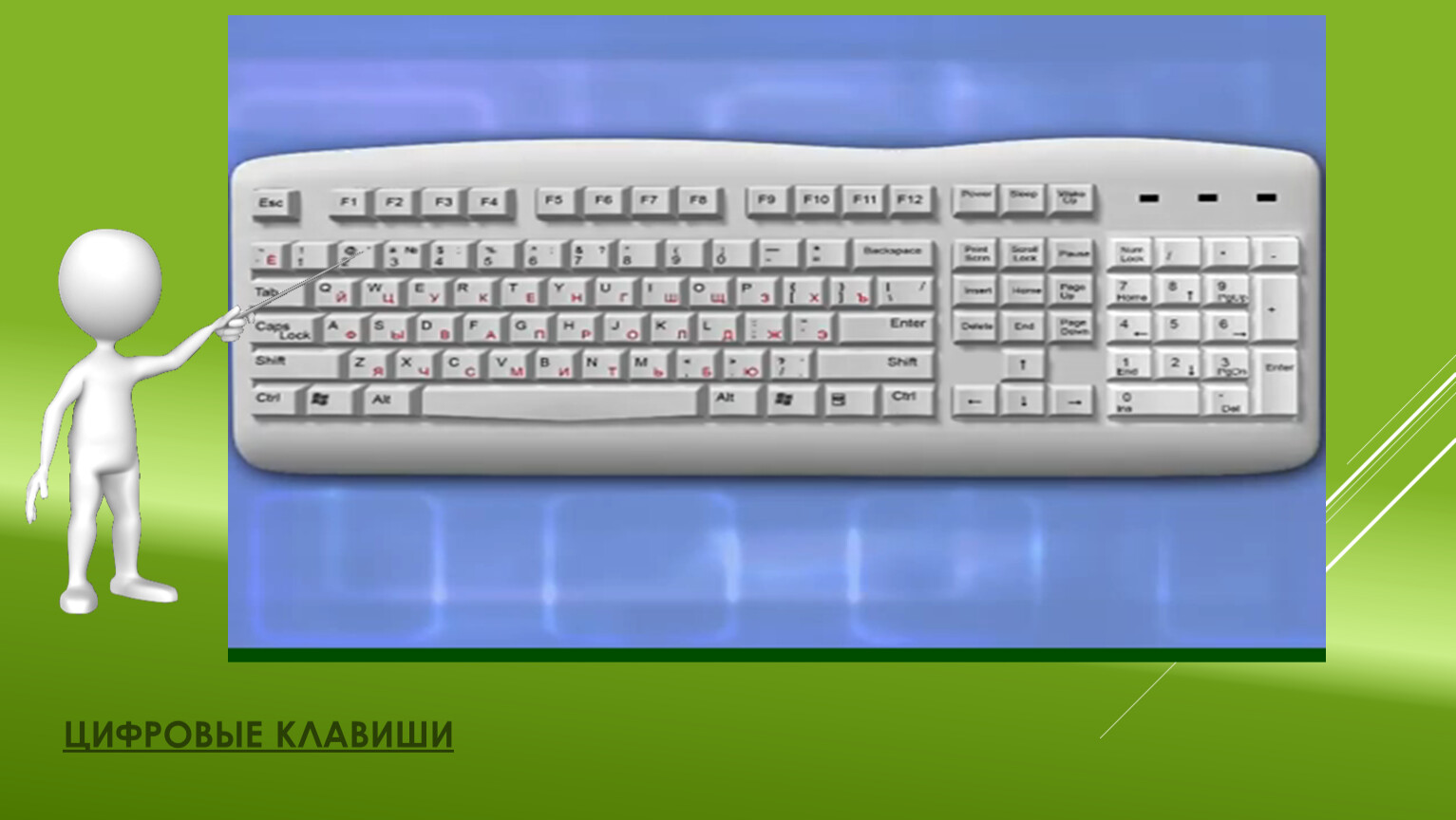 Цифровые клавиши