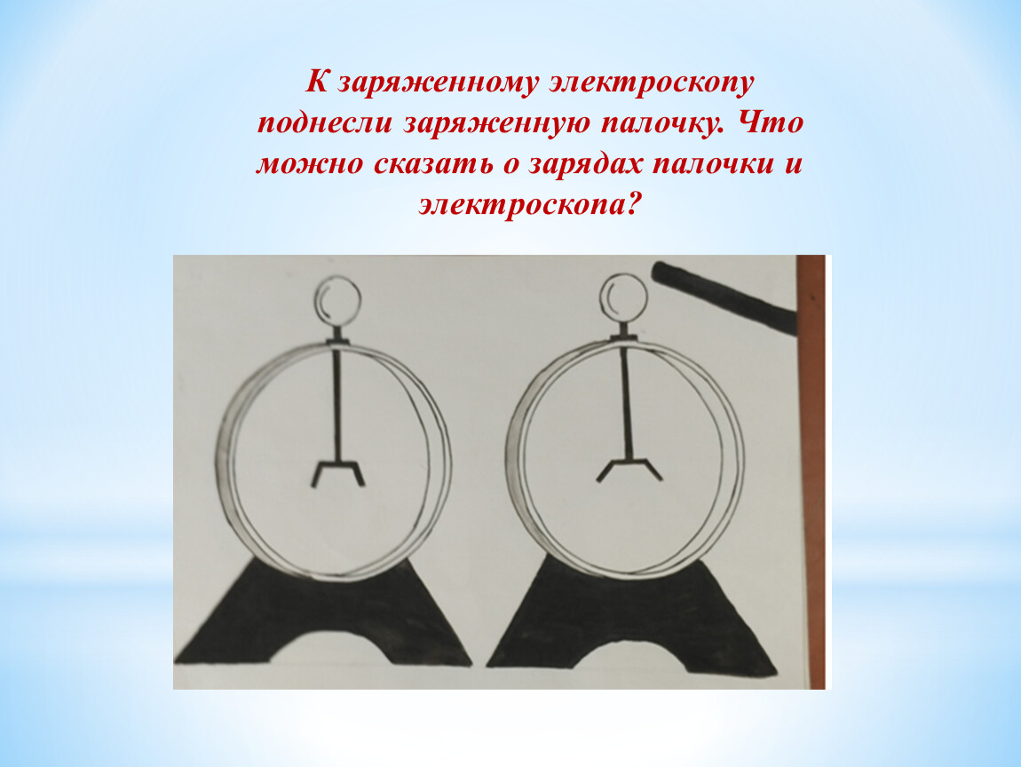 К электроскопу подносят отрицательно заряженную палочку. Предел заряда электроскопа.