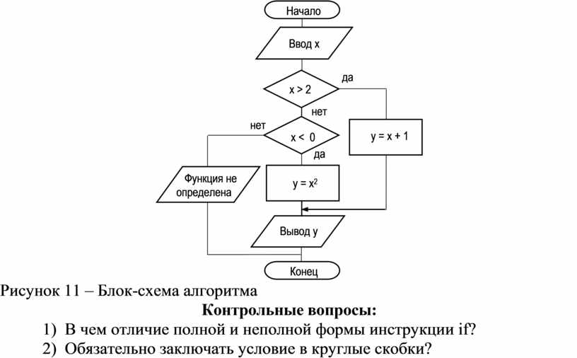 Указатели в блок схеме