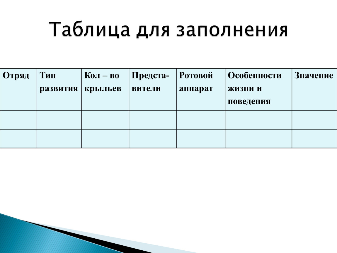 Особенности насекомых таблица. Таблица отряды насекомых 7 класс биология. Таблица по биологии 7 класс отряды насекомых Таракановые. Таблица для заполнения биология 7 класс отряды насекомых. Таблица для заполнения отряд Тип развития Кол-во крыльев ответ.