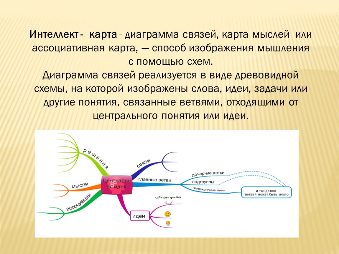 График связей. Интеллект карта диаграмма. Интеллект карты или диаграммы связей. Интеллект карта мышление. Карта связей.