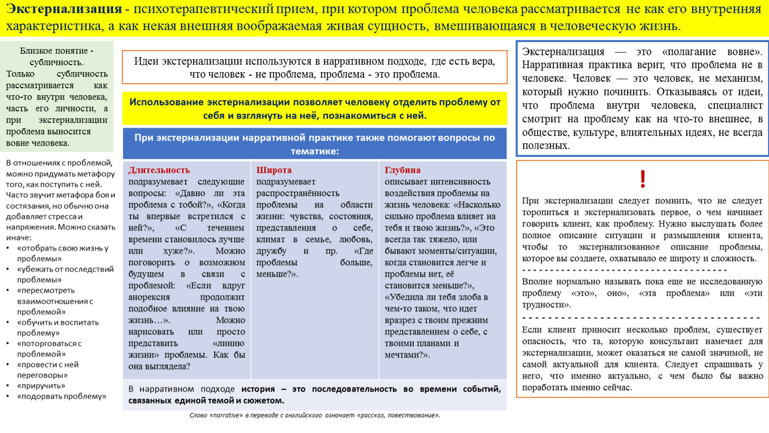 Надситуативная активность установка не рассматриваются при анализе деятельности в плане