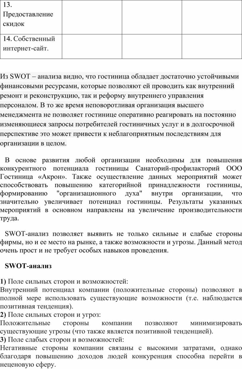 SWOT- анализ Санатория- профилактория ООО «Гостиница «Акрон»