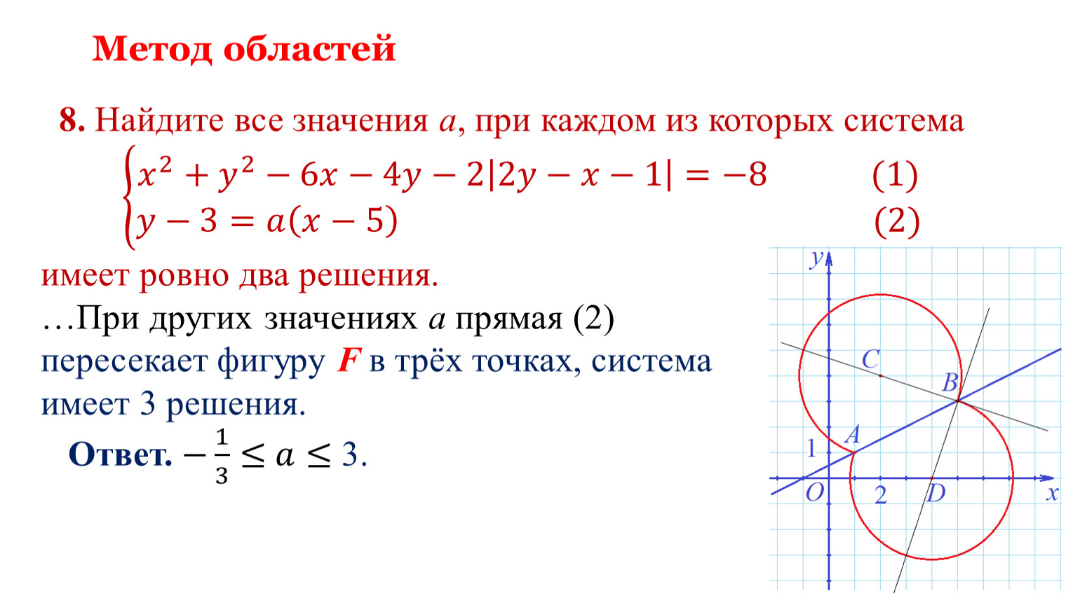 Метод областей