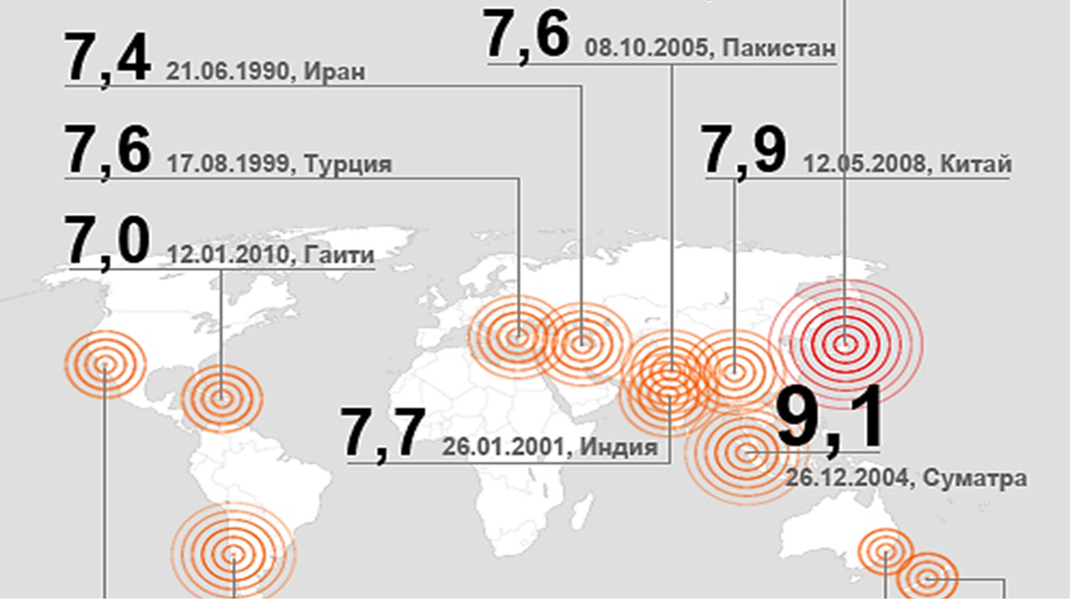 Землетрясения урок географии. Движение земной коры 5 класс география.