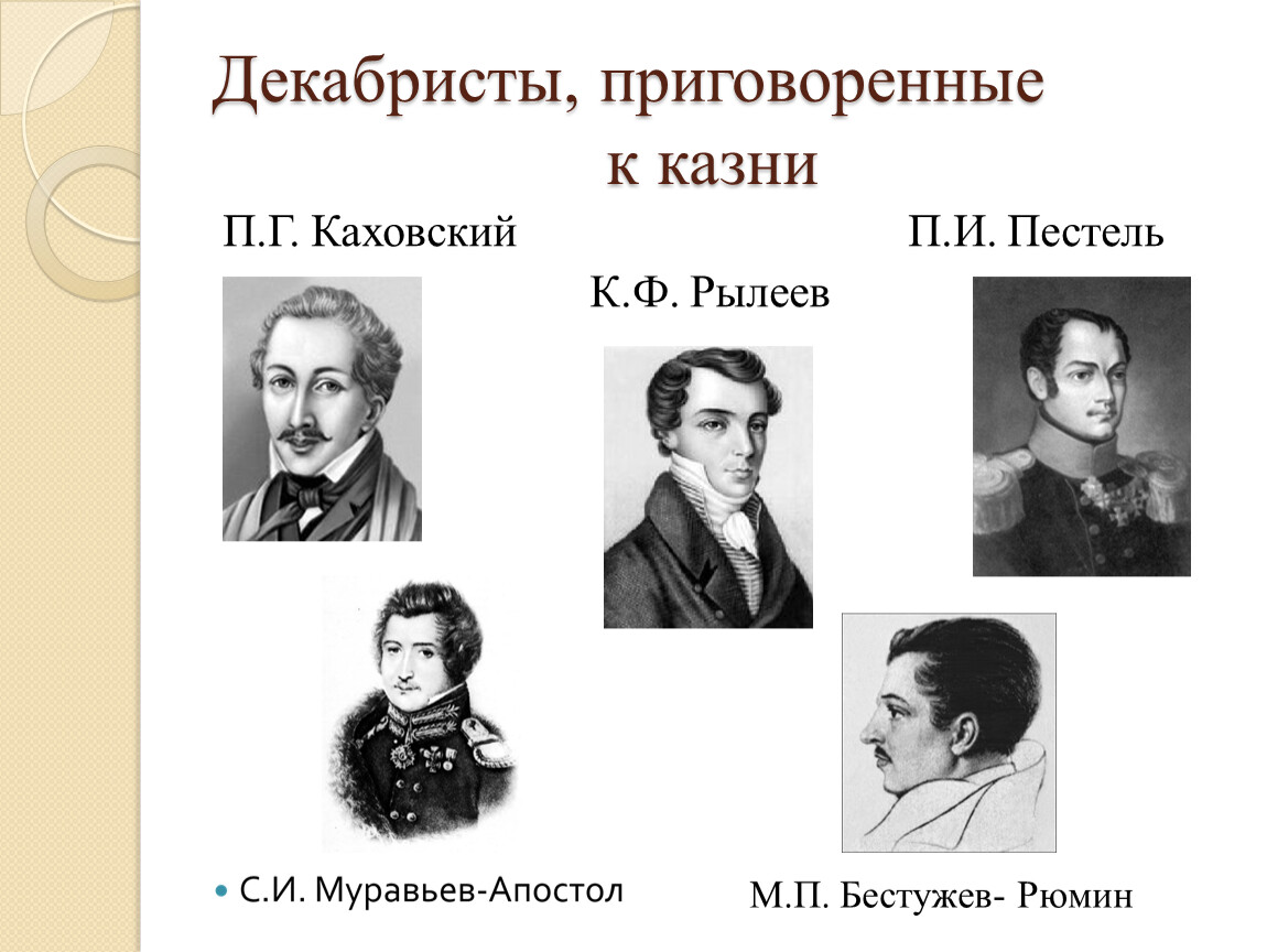 Декабристы фамилии отправленные в сибирь и казненные. Участники Декабристов 1825. Фамилии казненных Декабристов 1825. Лидеры Восстания Декабристов 1825 года. Участники декабристского Восстания 1825.