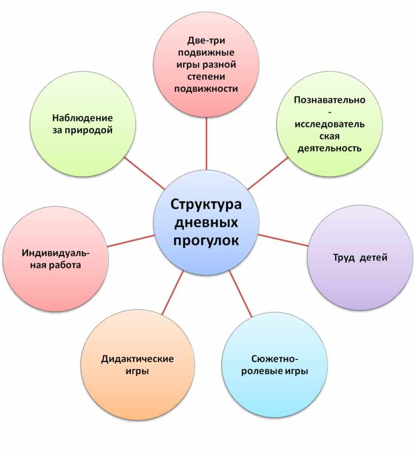 План организации детской организации