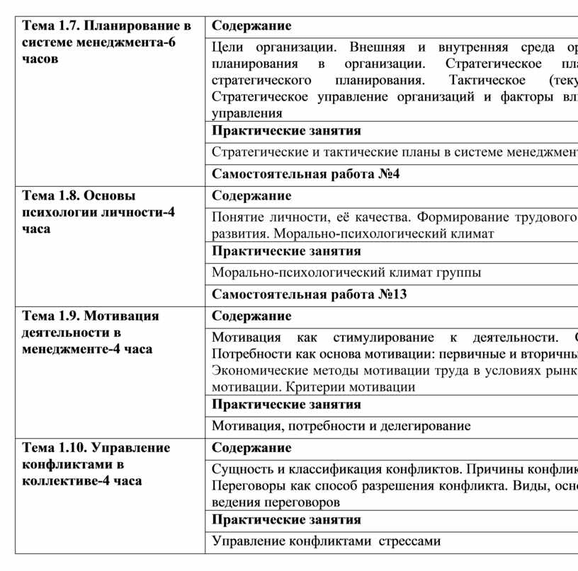 Годовой тактический план фирмы