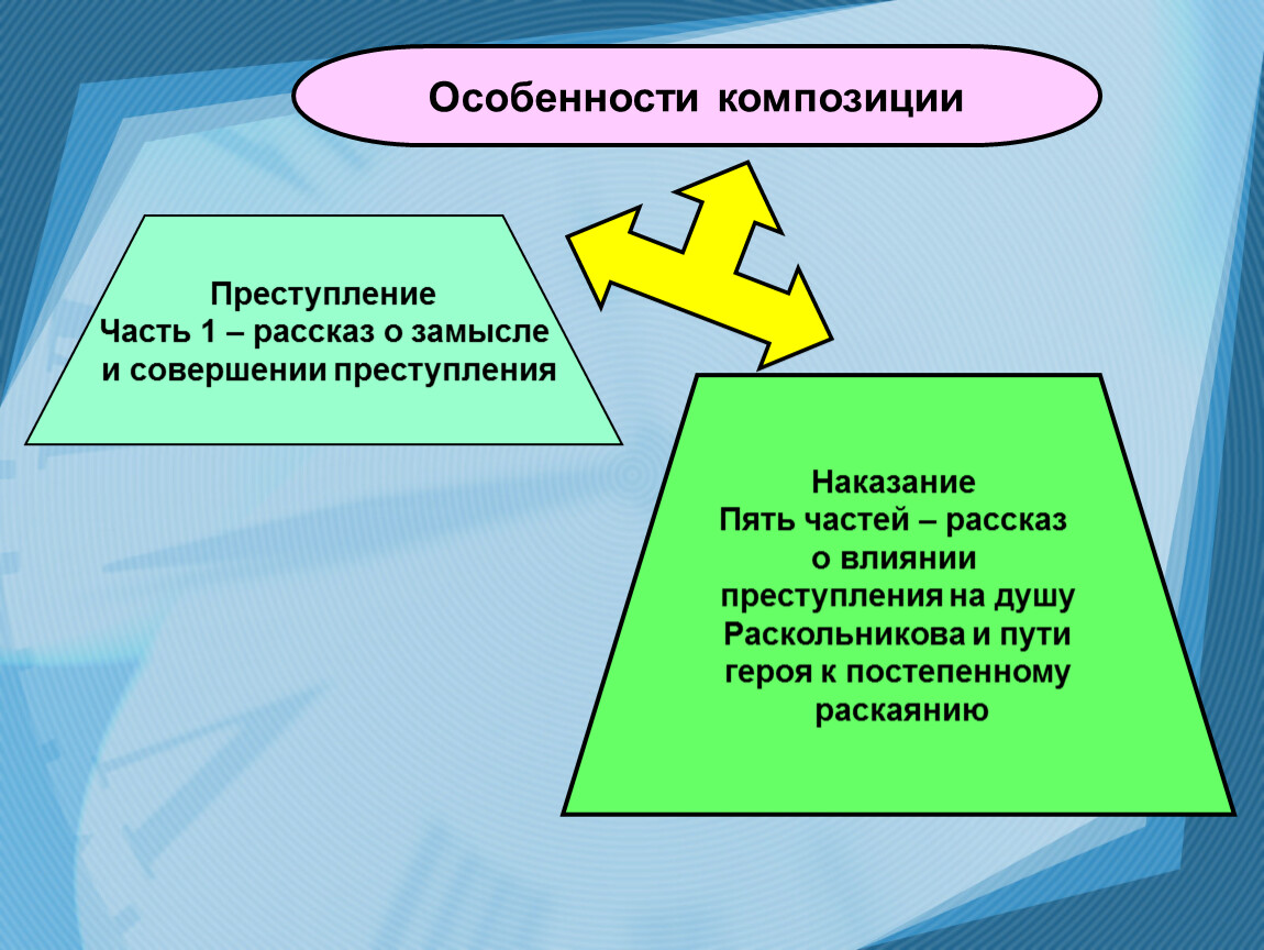 Жанровые и композиционные особенности преступление и наказание