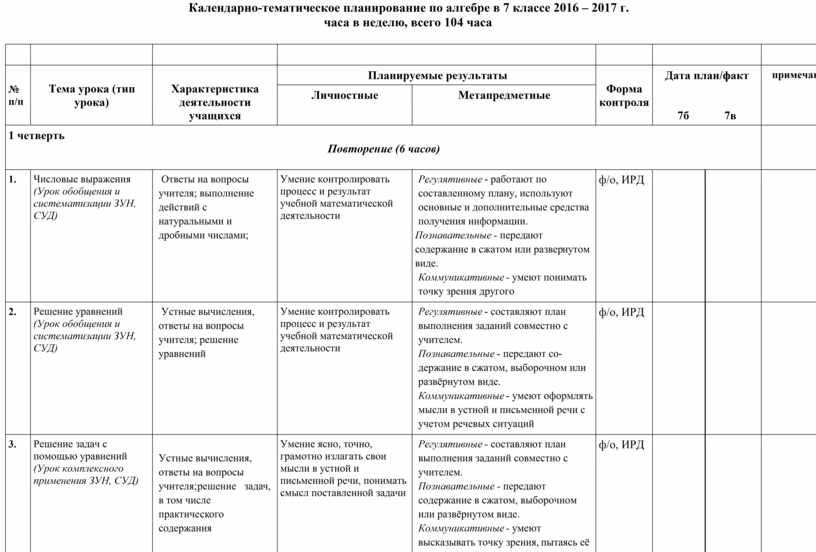 Технологическая карта урока по фгос алгебра 8 класс